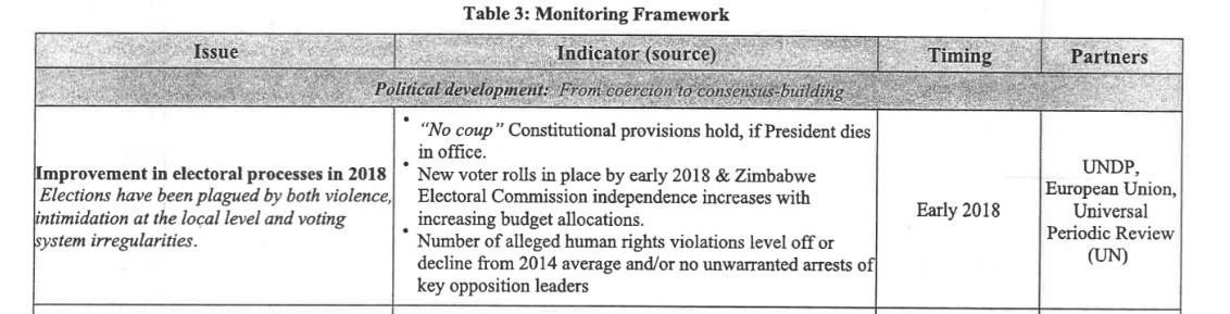 monitoring-framework-table